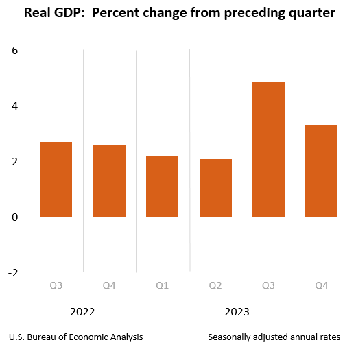 Real GDP: Percent change from preceding quarter