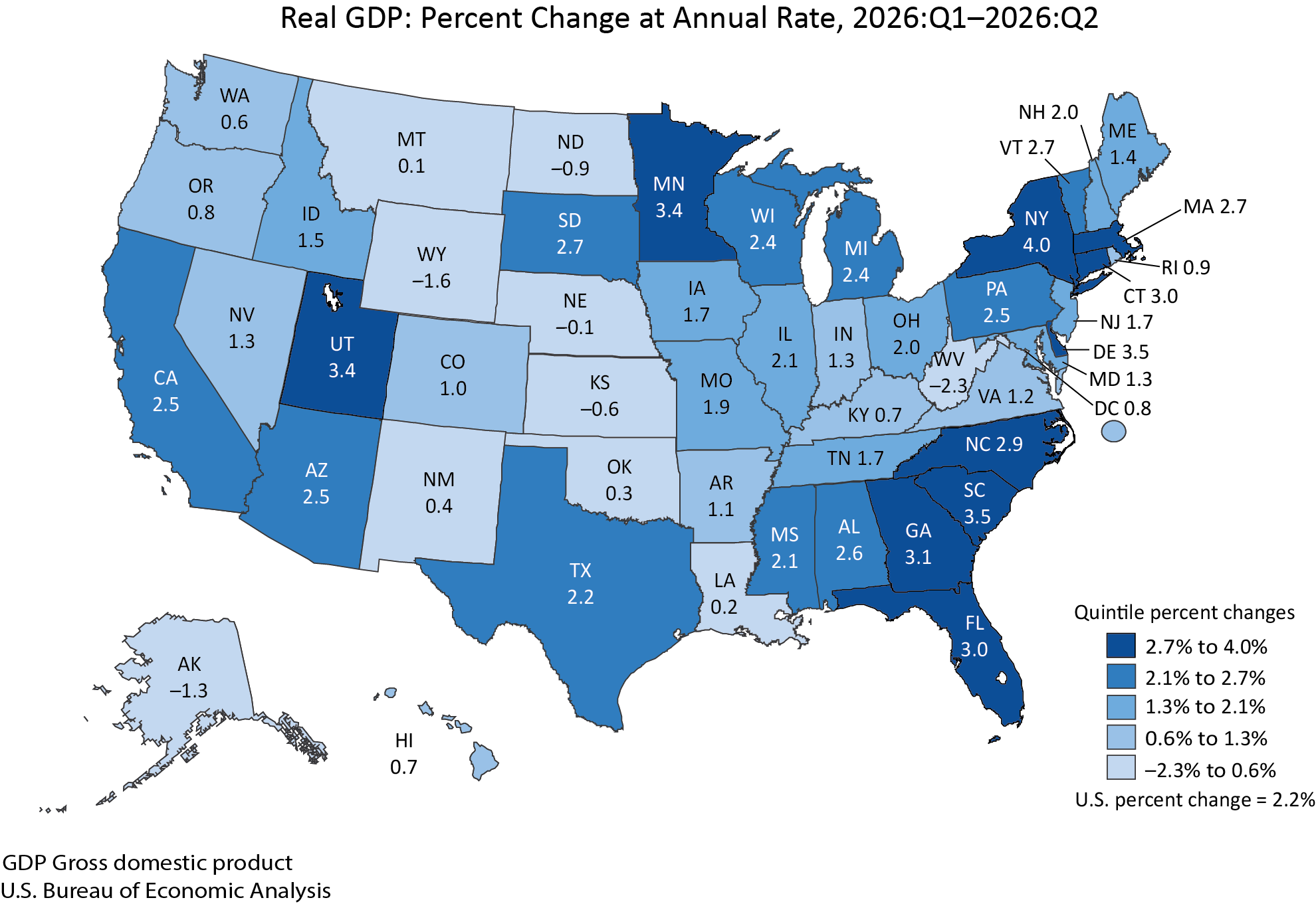 Real GDP: Percent Change at Annual Rate