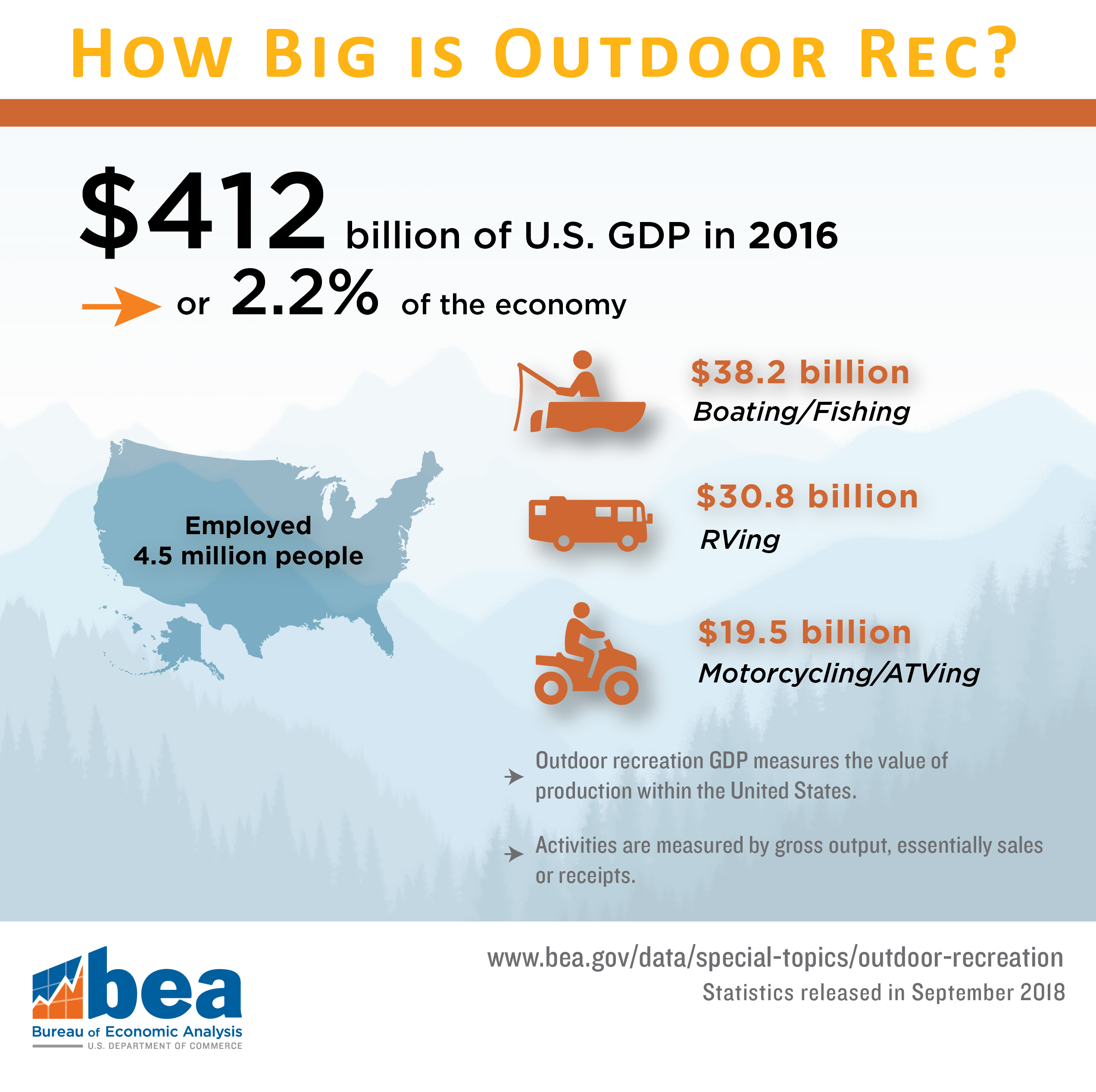 Infographic: How big is outdoor recreation?