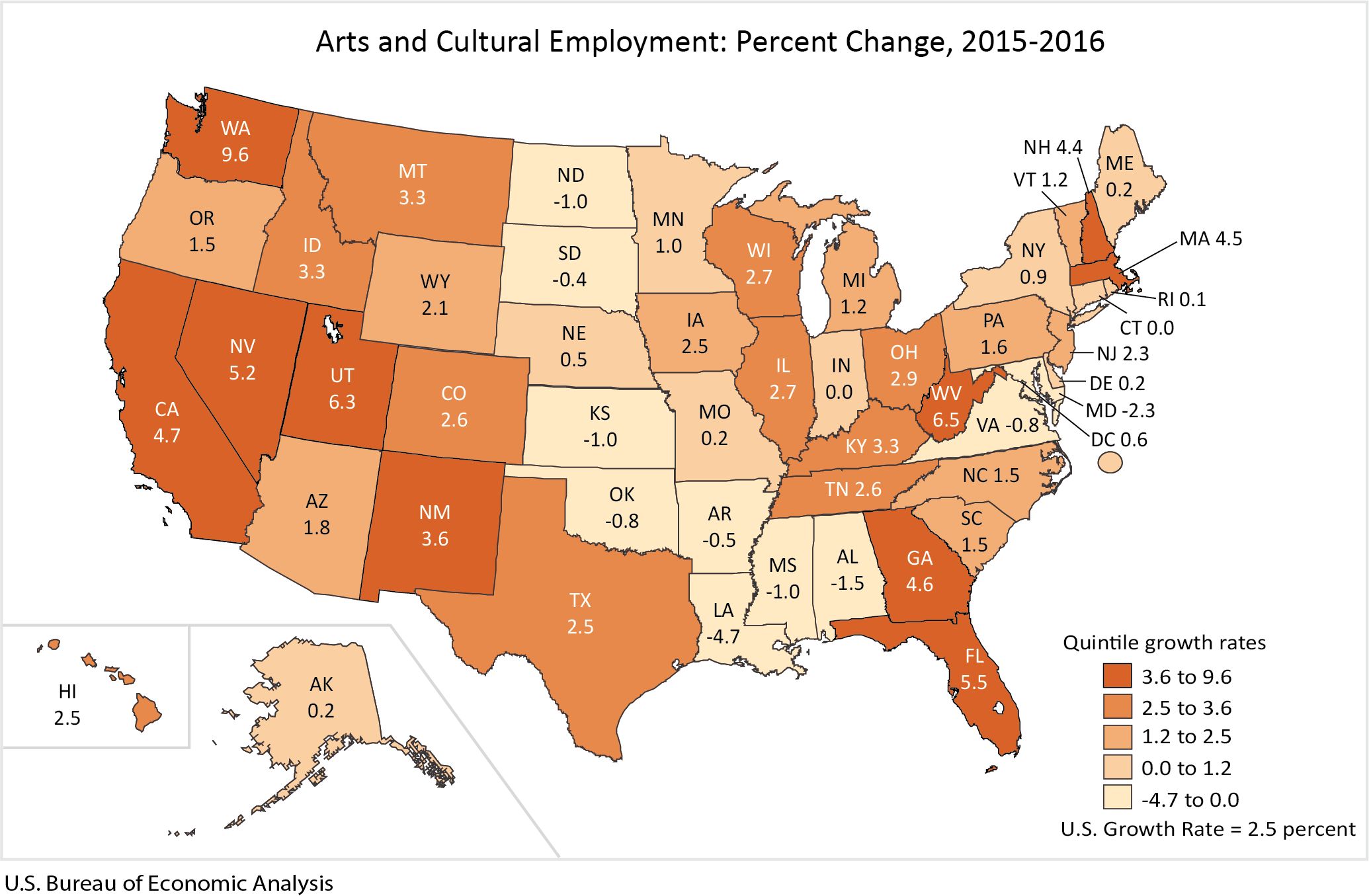 Arts and Cultural Employment: Percent Change, 2015-2016