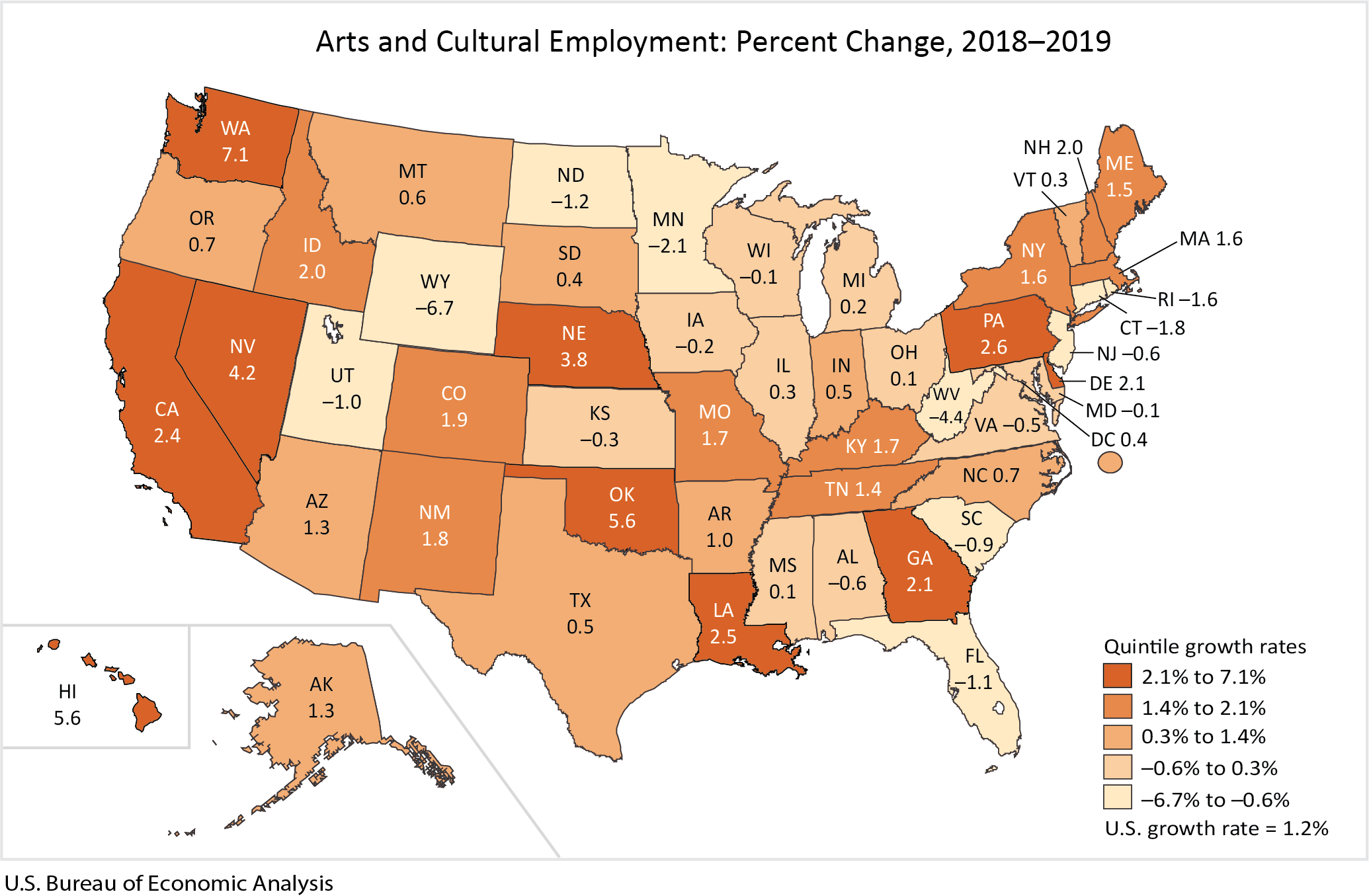 map. Arts and Cultural Employment: Percents Change, 2018-2019