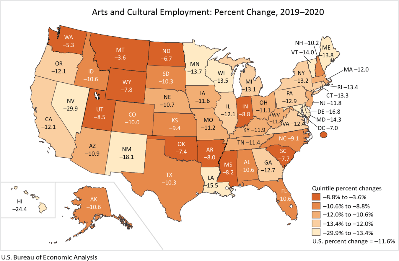 Map: Arts and Cultural Employment Map: Percent Change 2019-2020