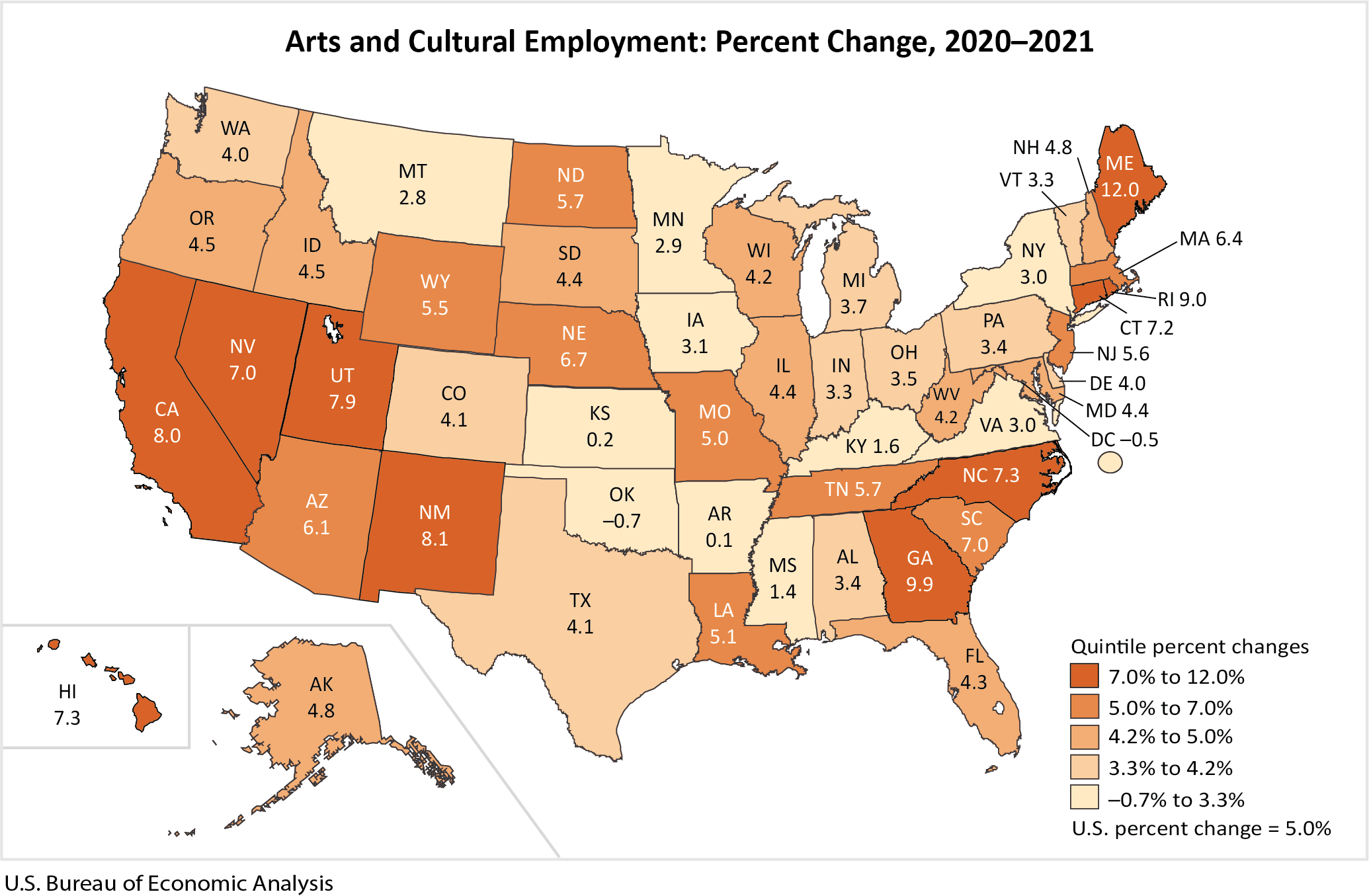 Arts and Cultural Employment: Percent Change 2020-2021
