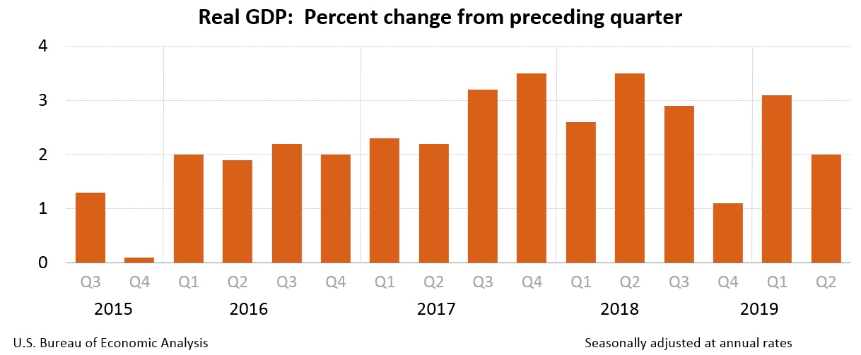 gdp2q19_2nd_0.png