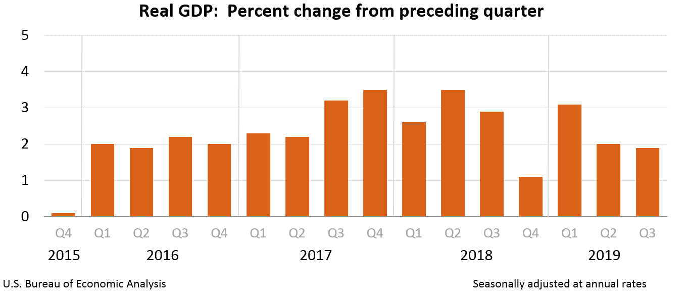 Advance America Rate Chart