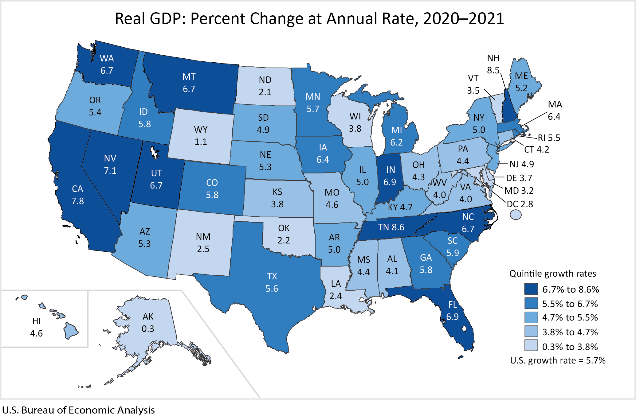 Real GDP: Percent Change at Annual Rate, 2020-2021