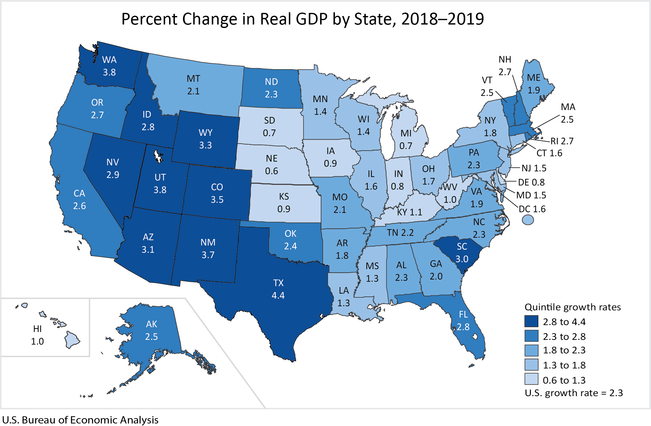 Percent Change in Real GDP by State, 2018-2019