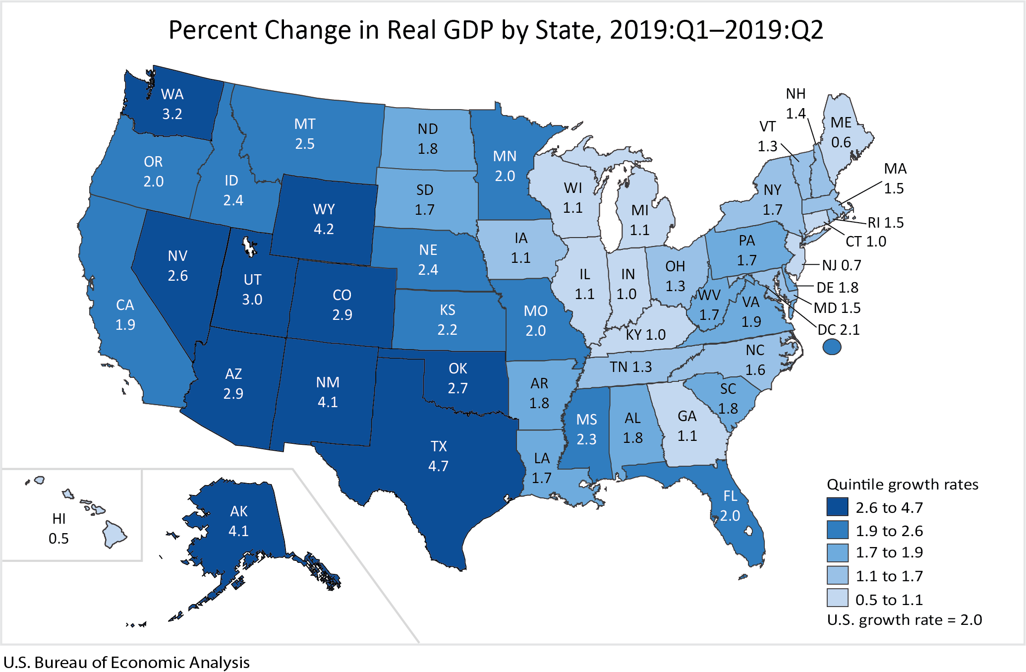 Percent Change in Real GDP by State, 2019:Q1-2019:Q2