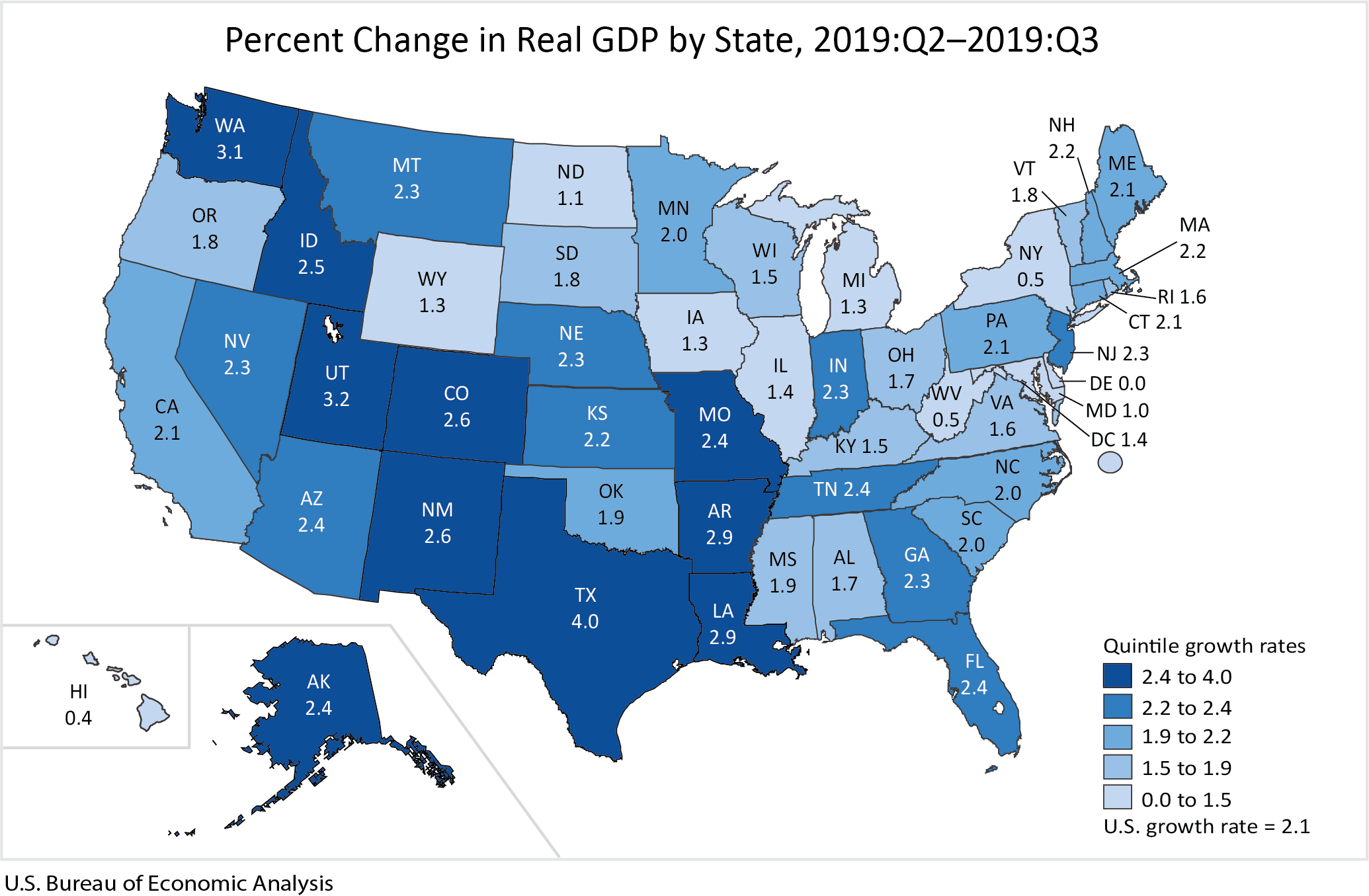 Vote rates