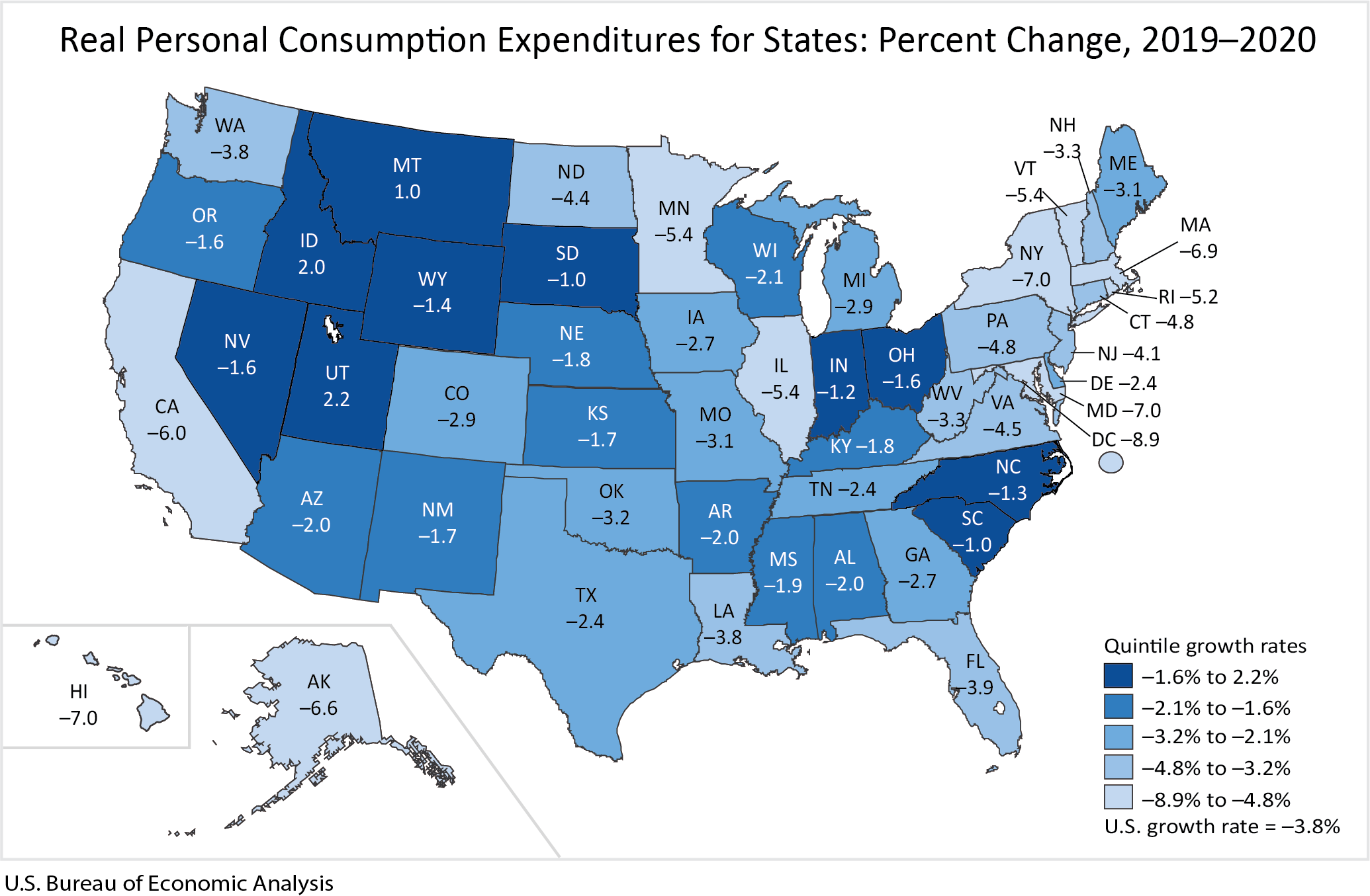 Real Personal Consumption Expenditures for States: Percent Change, 2019-2020