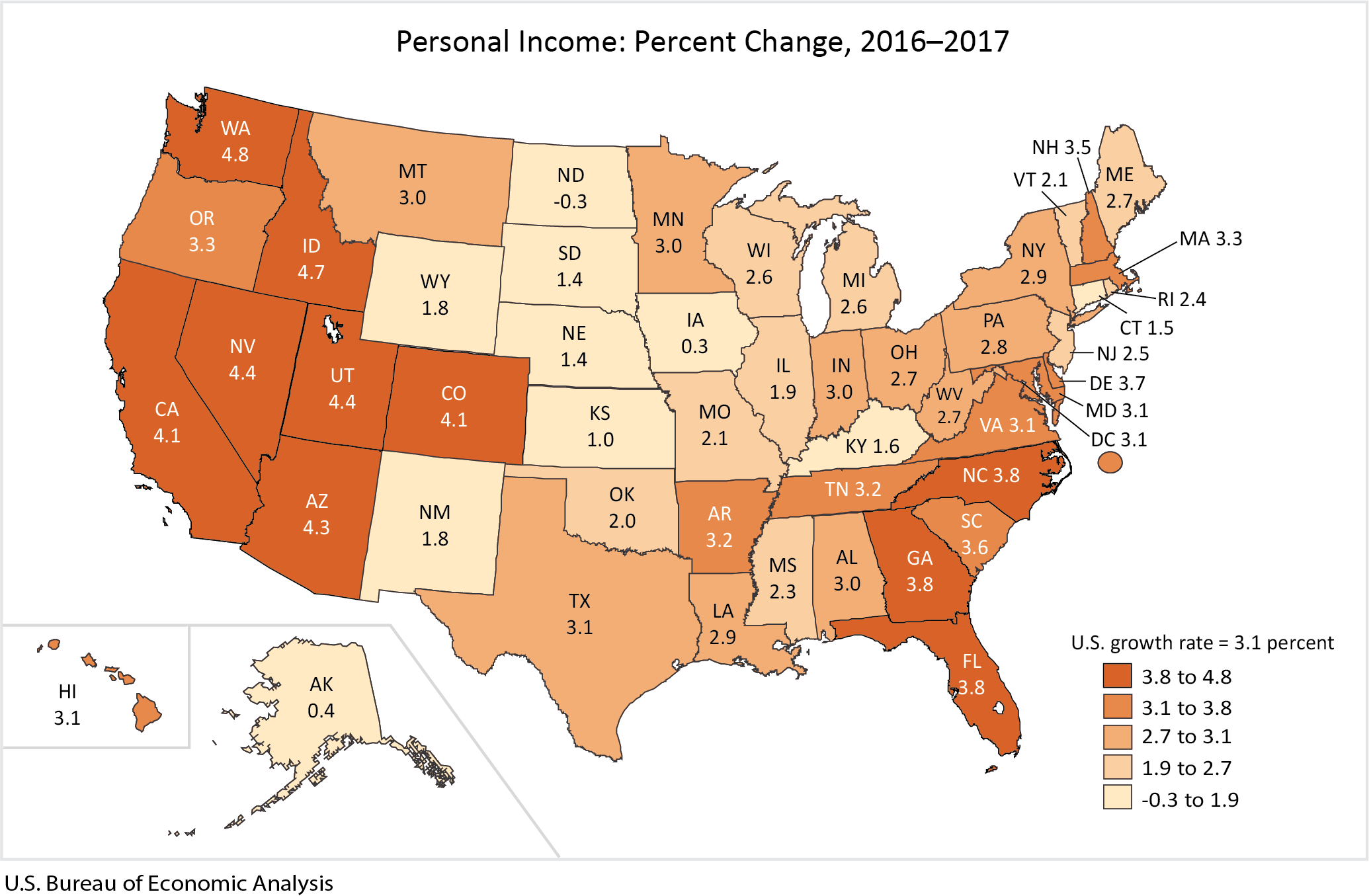 Personal Income: Percent Change, 2016-2017