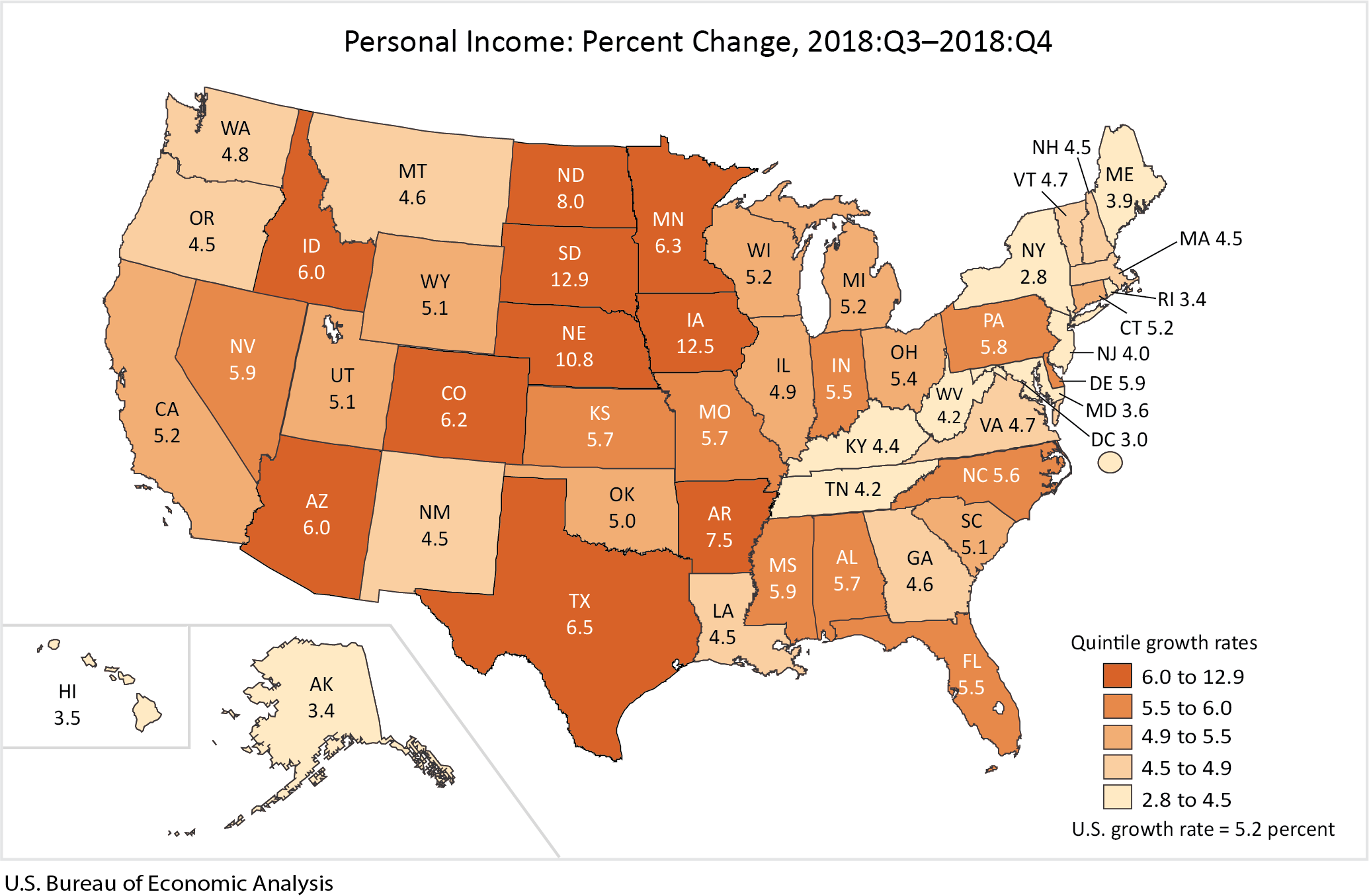 Personal Income: Percent Change, 2018:Q3-2018:Q4