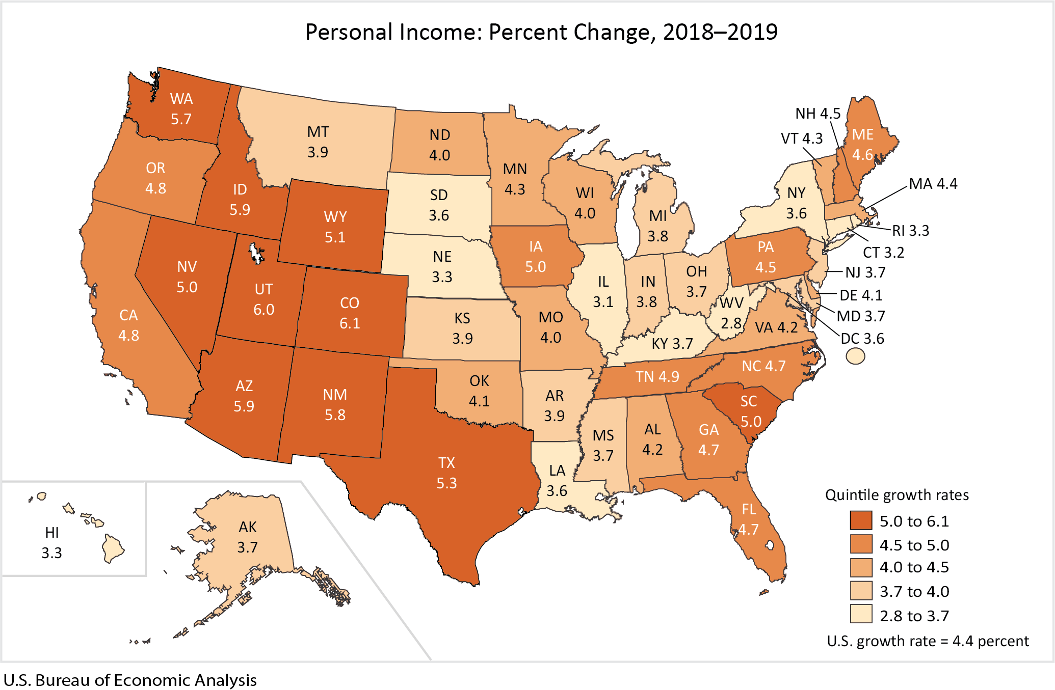 Personal Income: Percent Change, 2018-2019