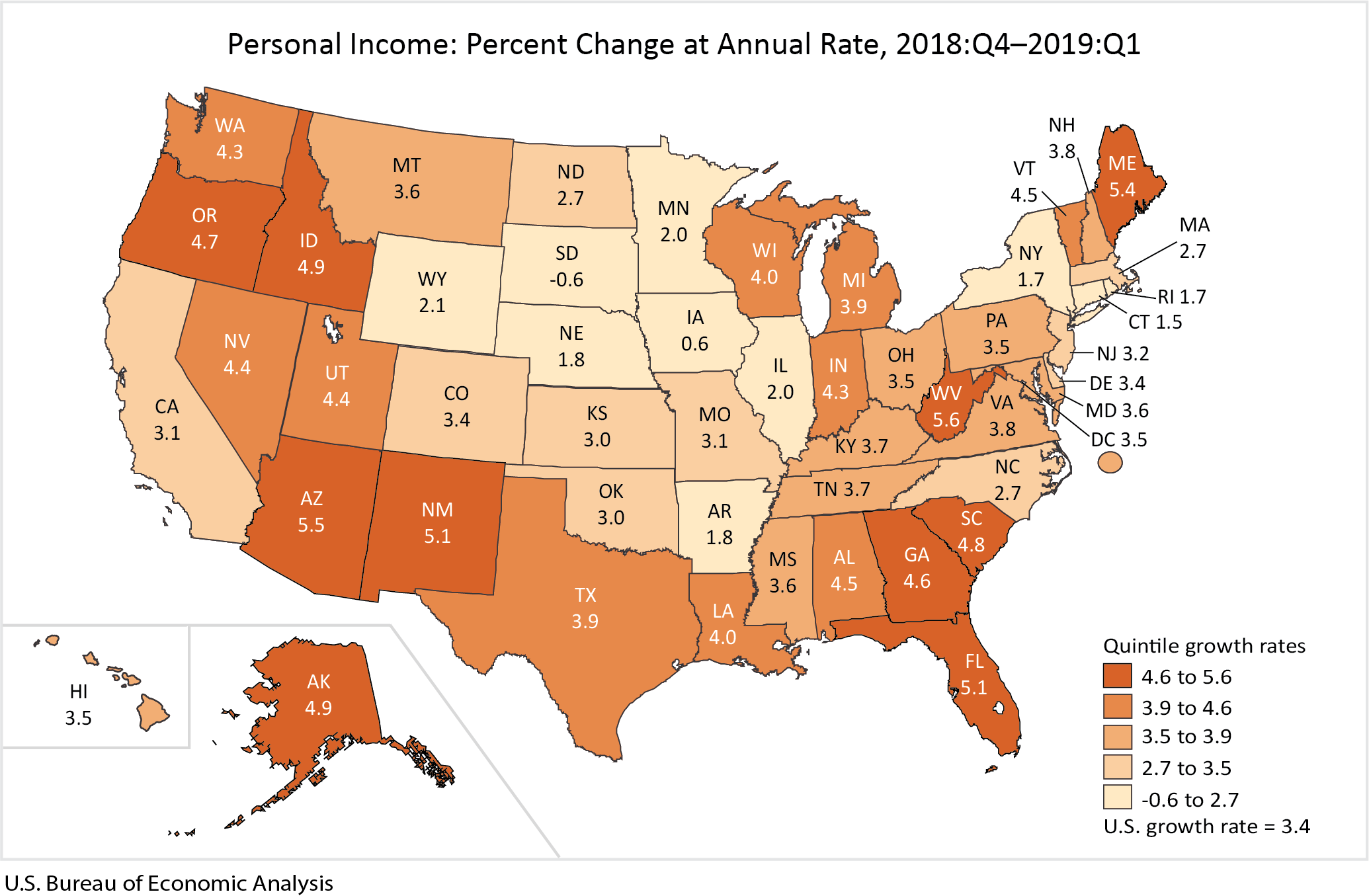 Personal Income: Percent Change at Annual Rate, 2018:Q4-2019:Q1