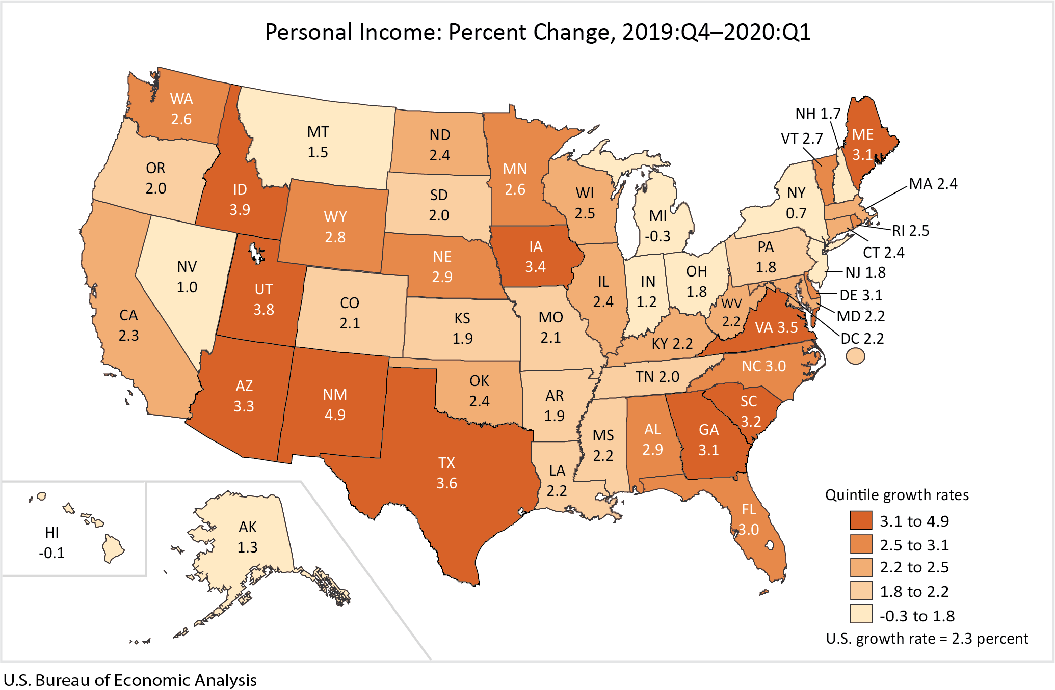 Personal Income: Percent Change, 2019:Q4-2020:Q1