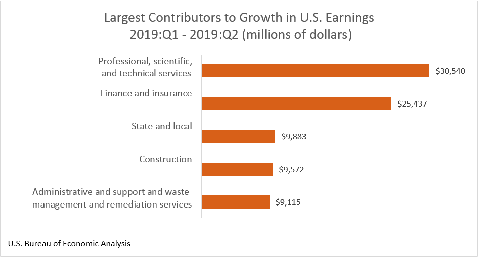 Texas Medicaid Income Chart 2018