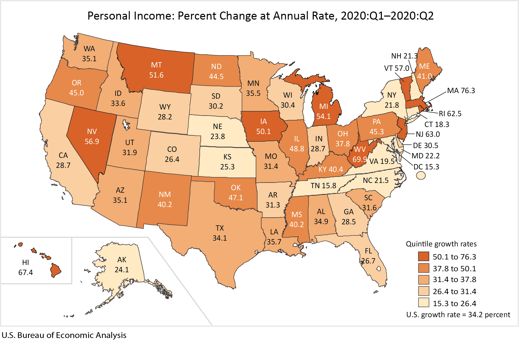  Personal Income: Percent Change at Annual Rate, 2020:Q1-2020-Q2