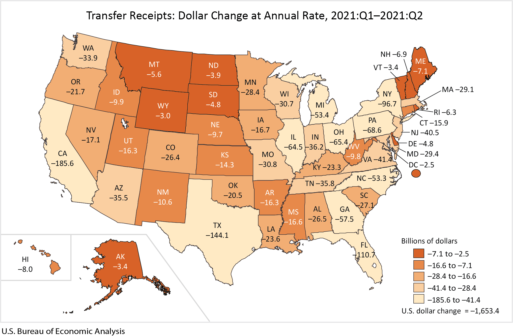 Chart 2. Dollar Change in Personal Current Transfer Receipts, US, 2021:Q1-2021Q2