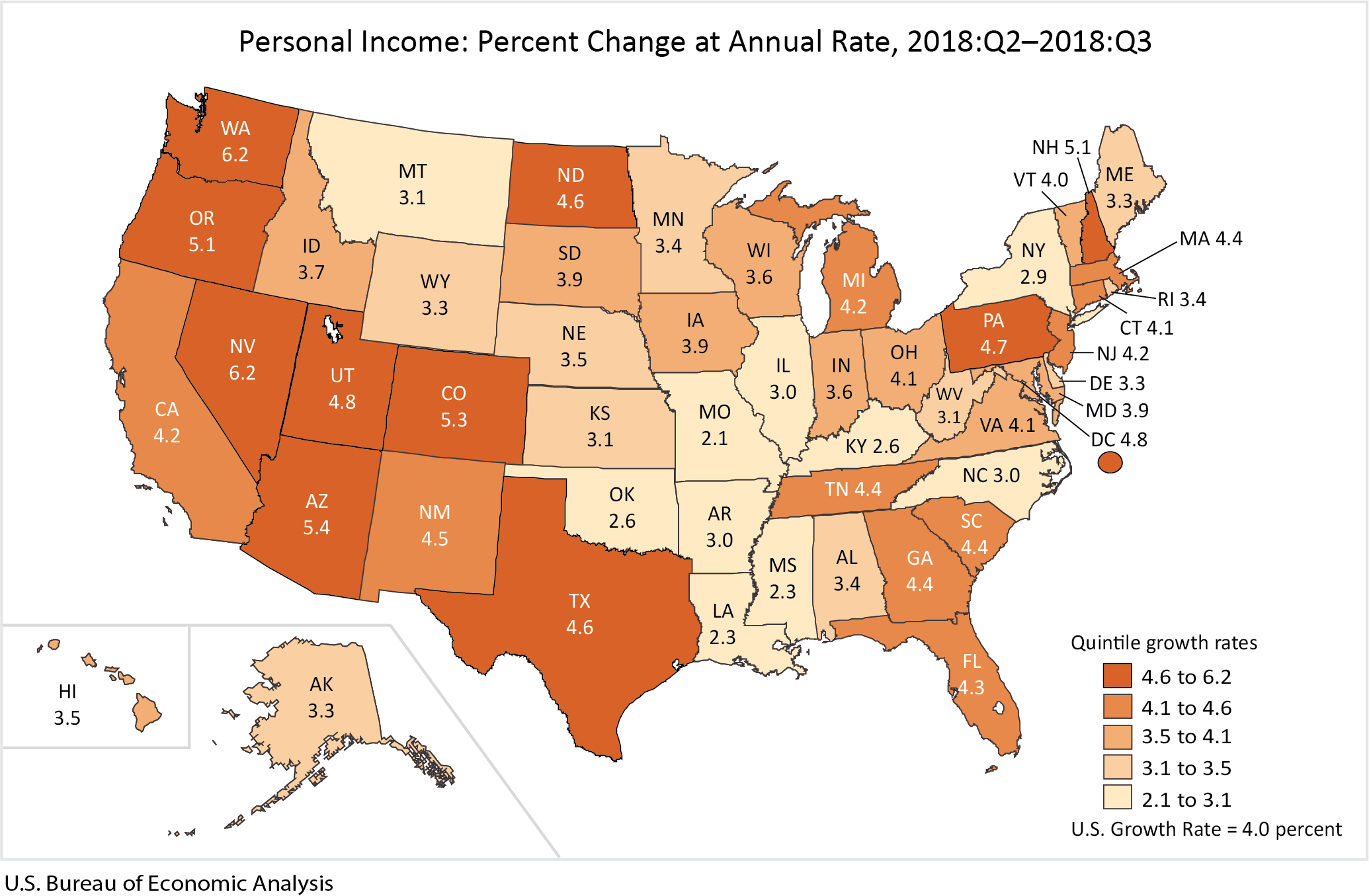 Personal Income: Percent Change, 2018:Q2-2018:Q3