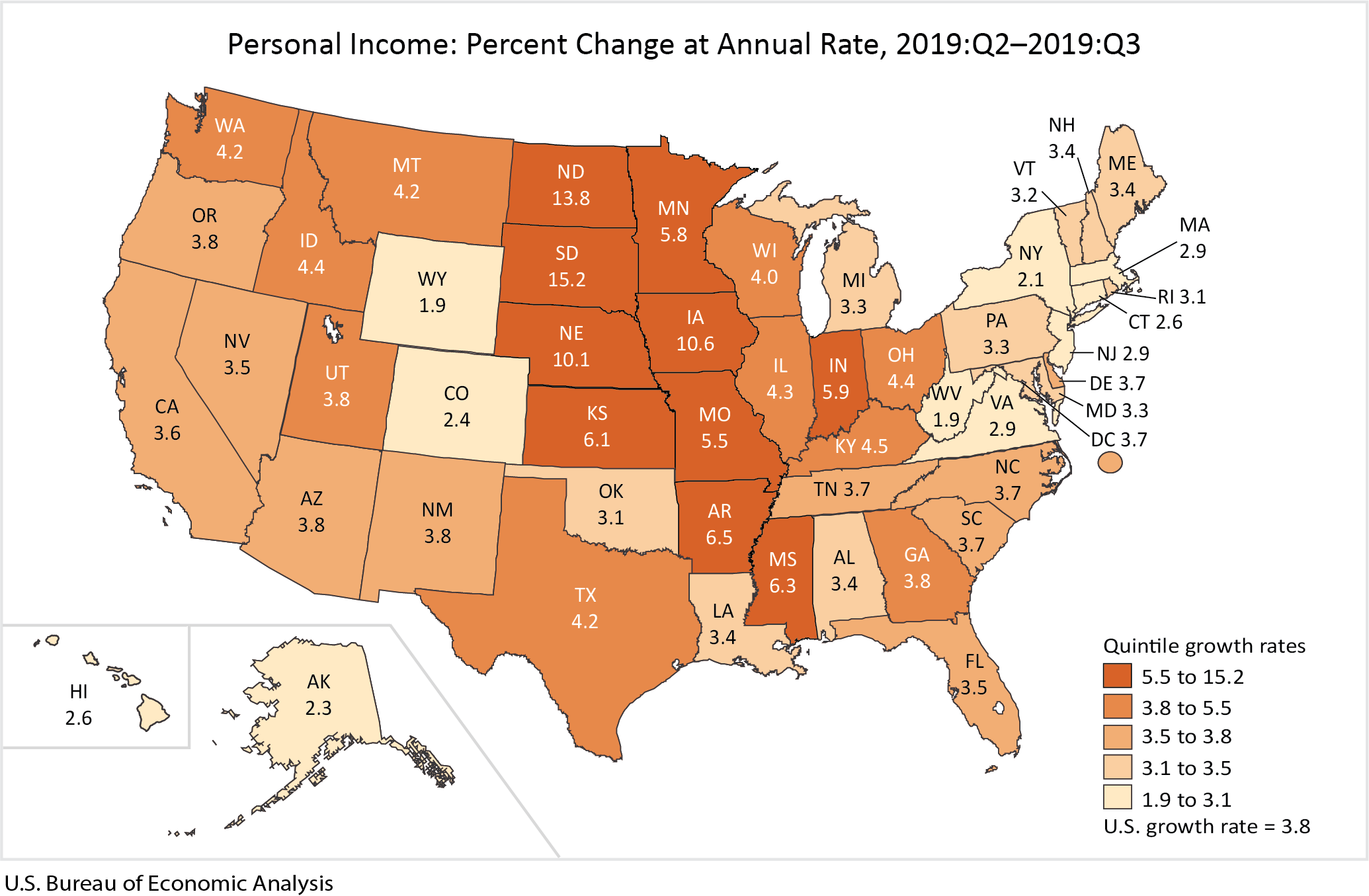 Personal Income: Percent Change at Annual Rate, 2019:Q2-2019:Q3