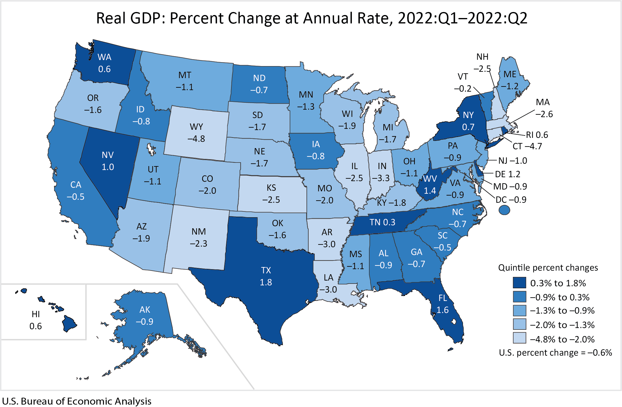 Real GDP: Percent Change at Annual Rate, 2022:Q1-2022:Q2