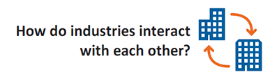 How do industries interact with each other?