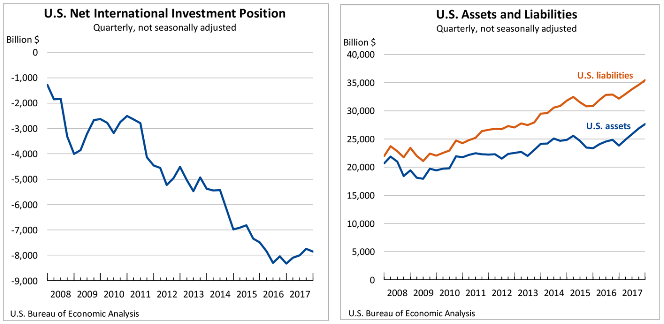 int-investment-quarterly-6_21_18.png