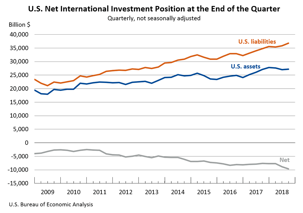 IIP at the end of the qtr