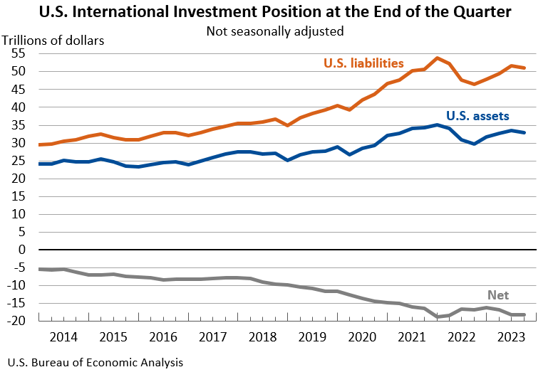 USA Economic Metrics Navigating Measures for Growth