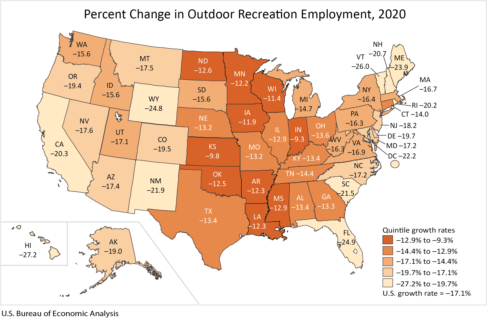 Percent Change in Outdoor Recreation Employment