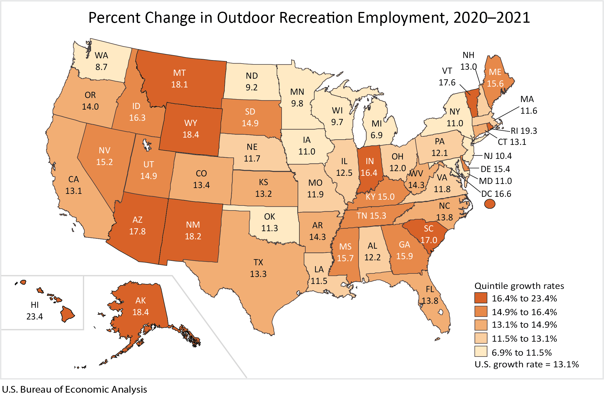 Percent Change in Outdoor Recreation Employment