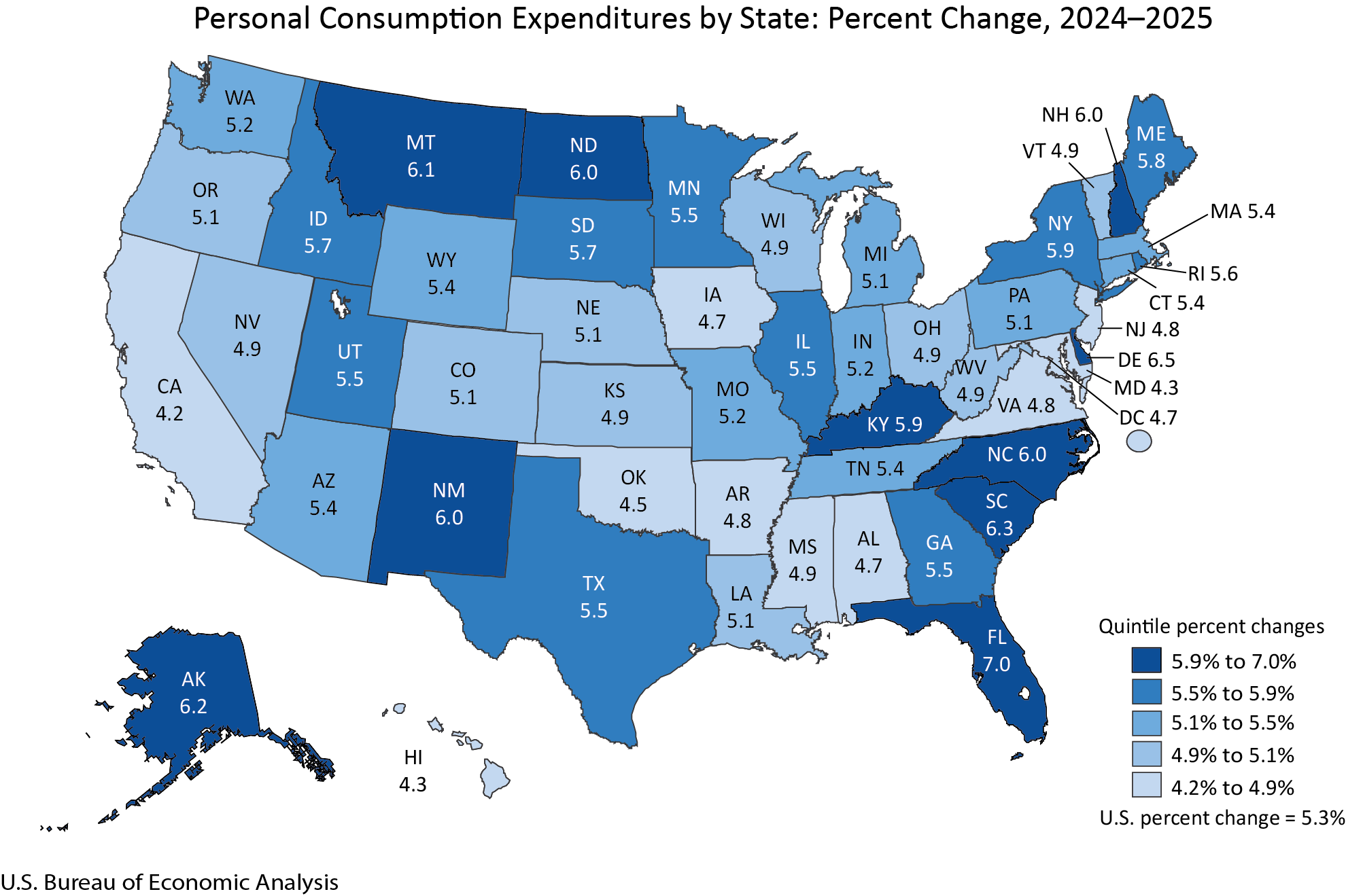 Personal Consumption Expenditures by State: Percent Change