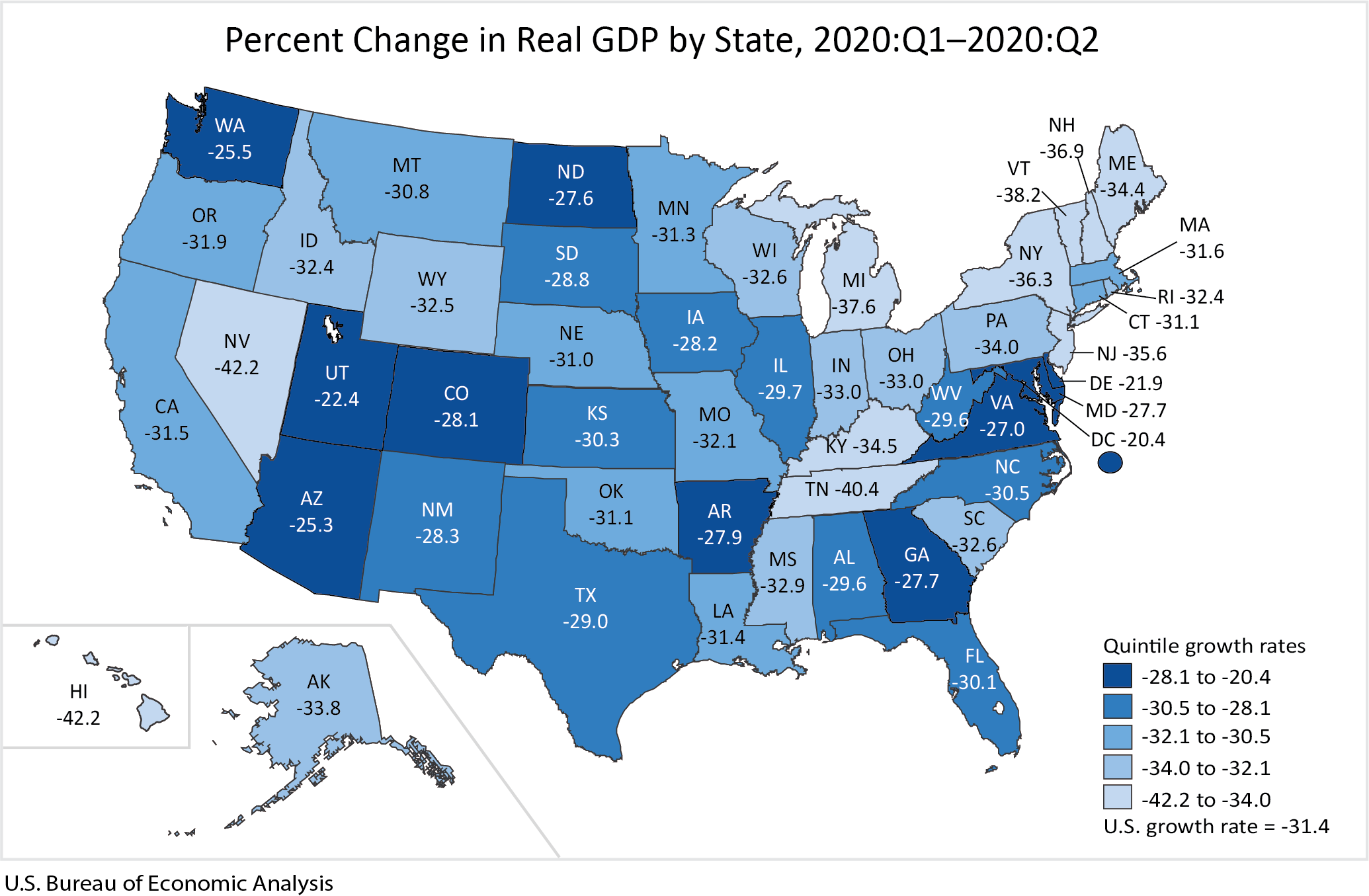 economy usa presentation