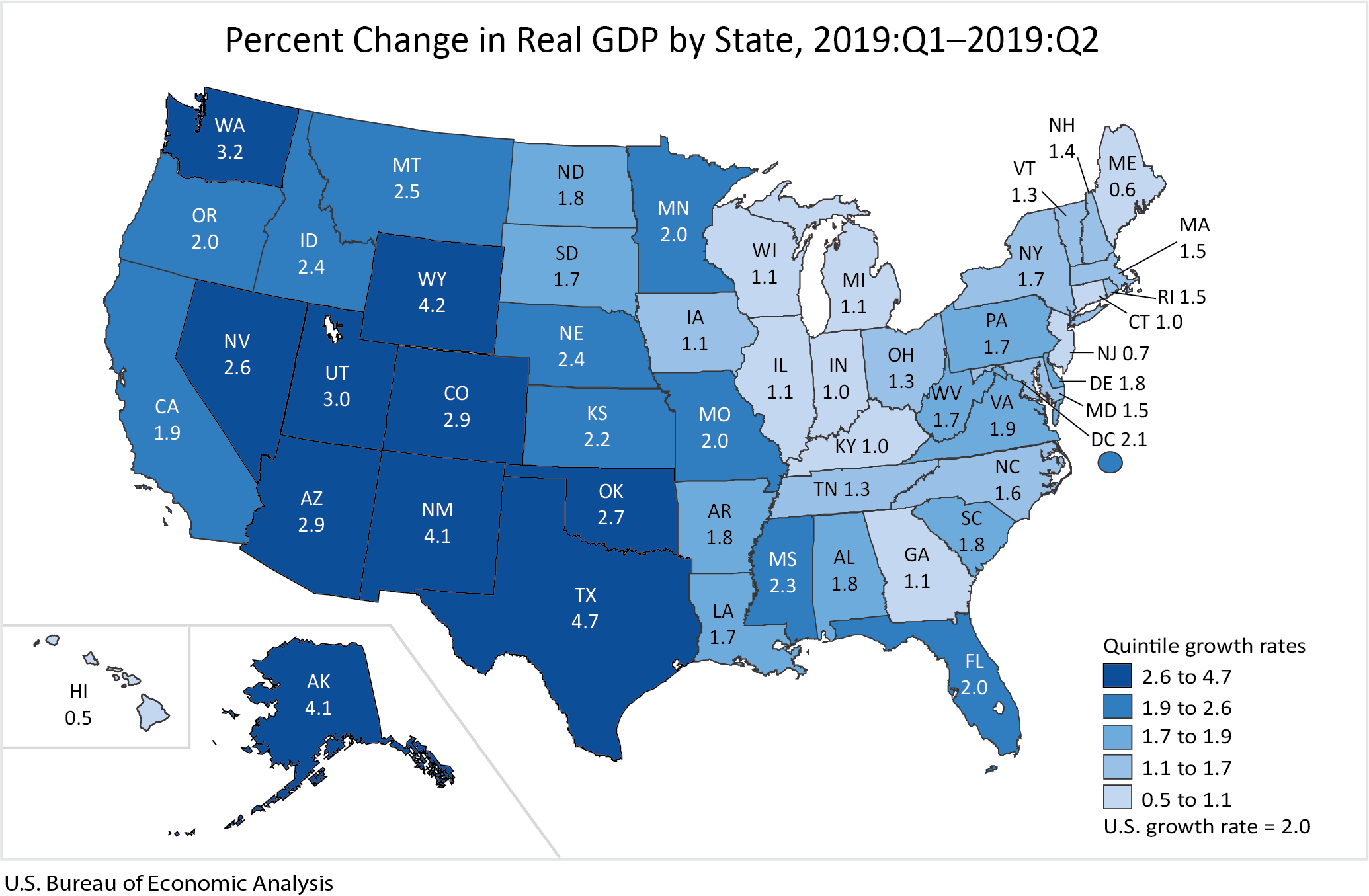 Quarterly Gdp Chart