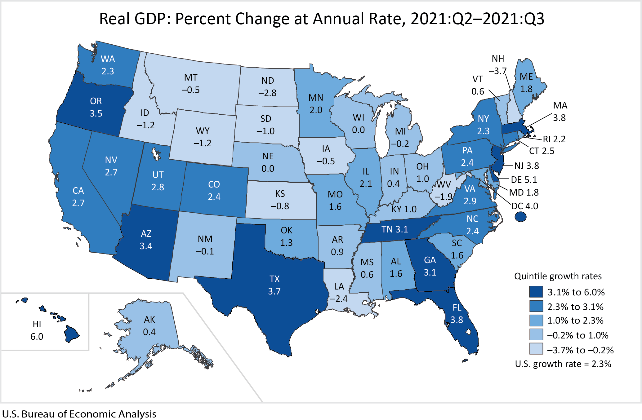 Real GDP: Percent Change at Annual Rate, 2021:Q2-2021:Q3