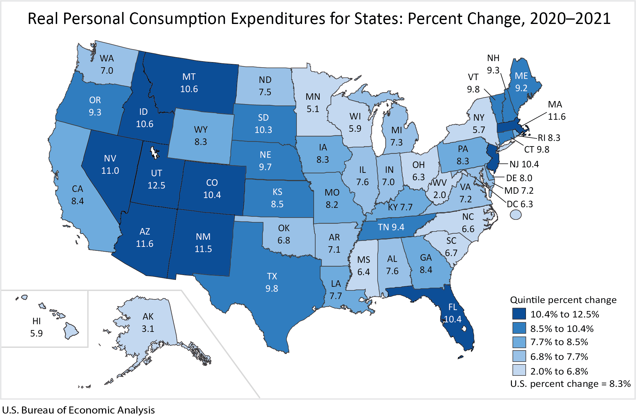 Real Personal Consumption Expenditures for States: Percent Change, 2020-2021