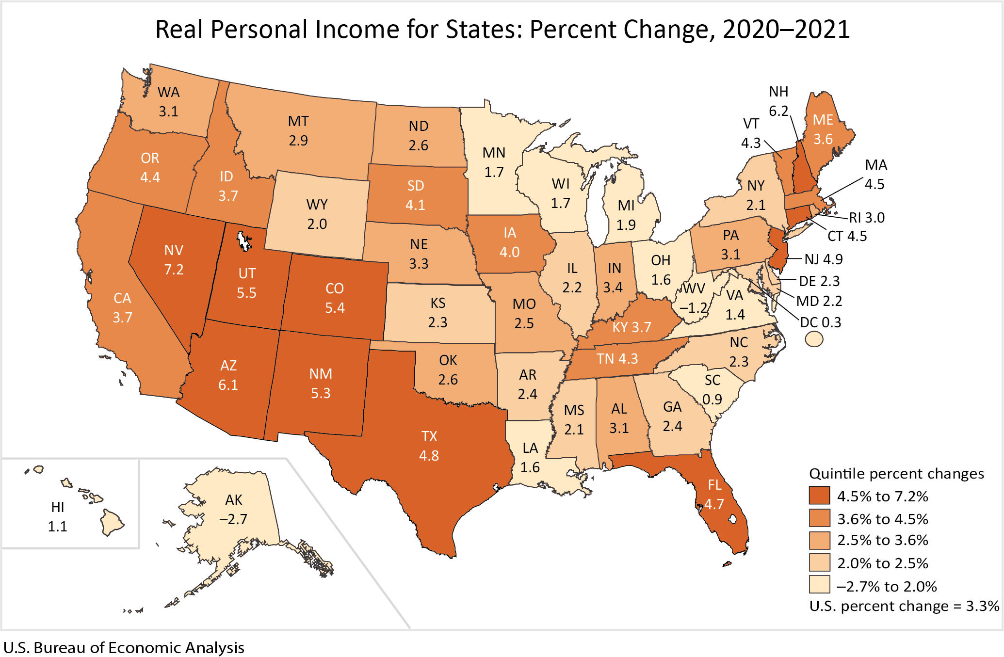 Real Personal Income for States: Percent Change, 2020-2021