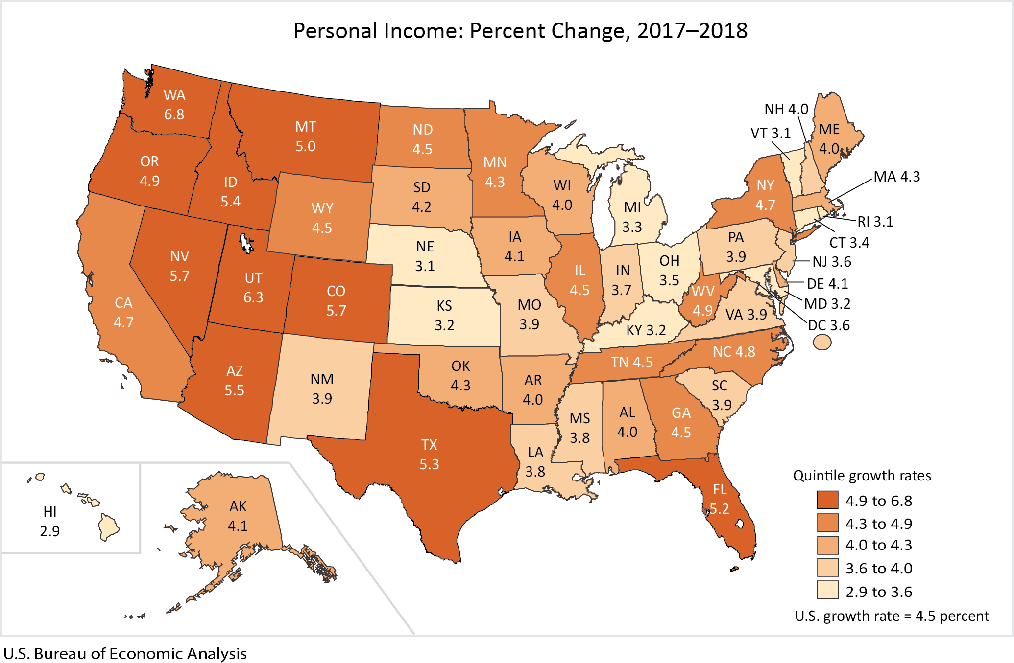 Personal income growth 2018