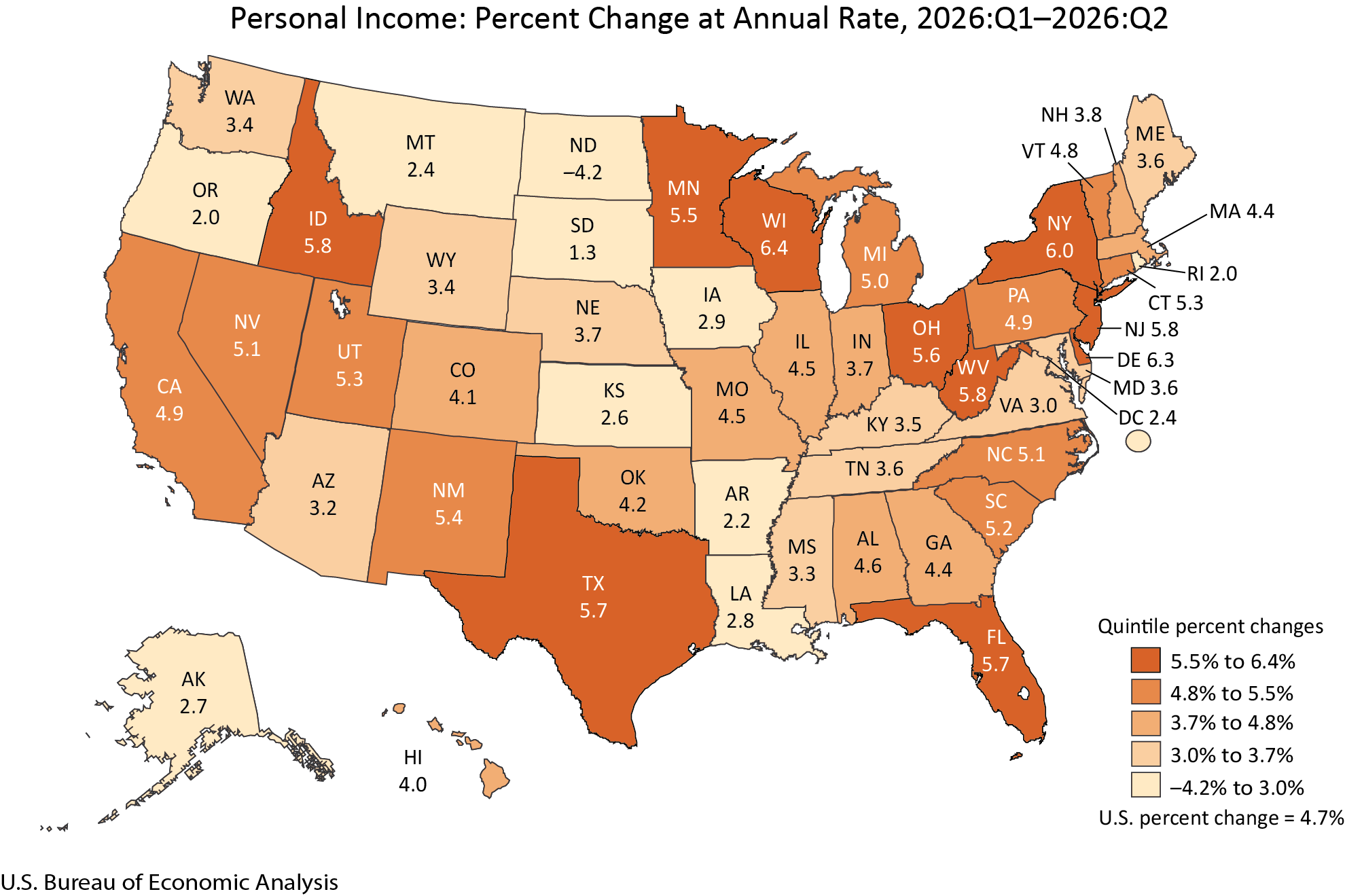 Personal Income: Percent Change at Annual Rate