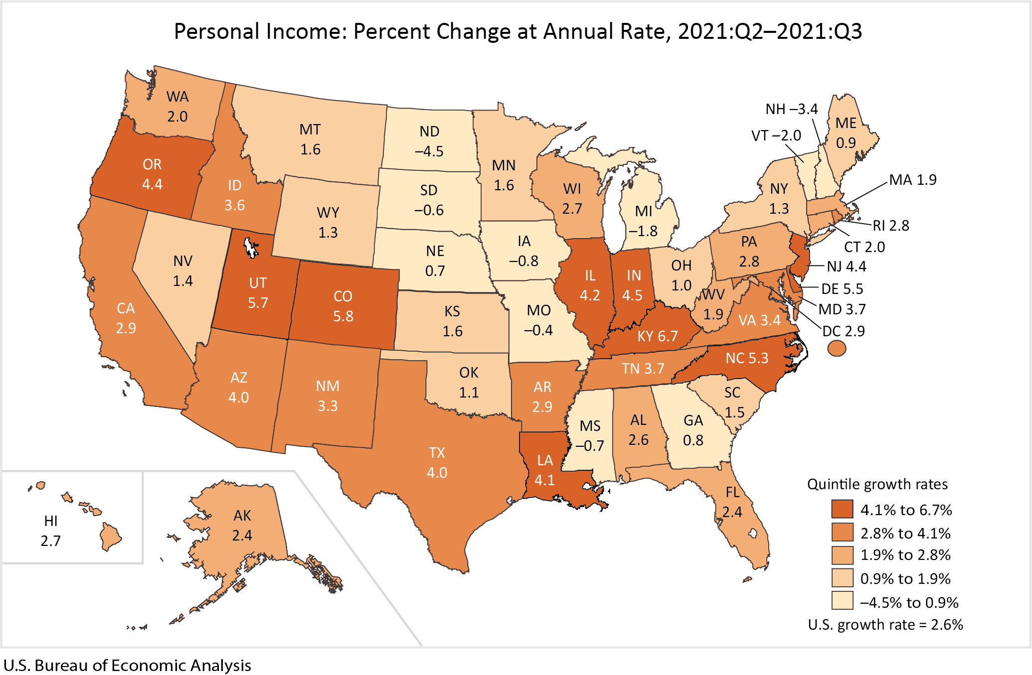 Personal Income: Percent Change at Annual Rate, 2021:Q2-2021:Q3
