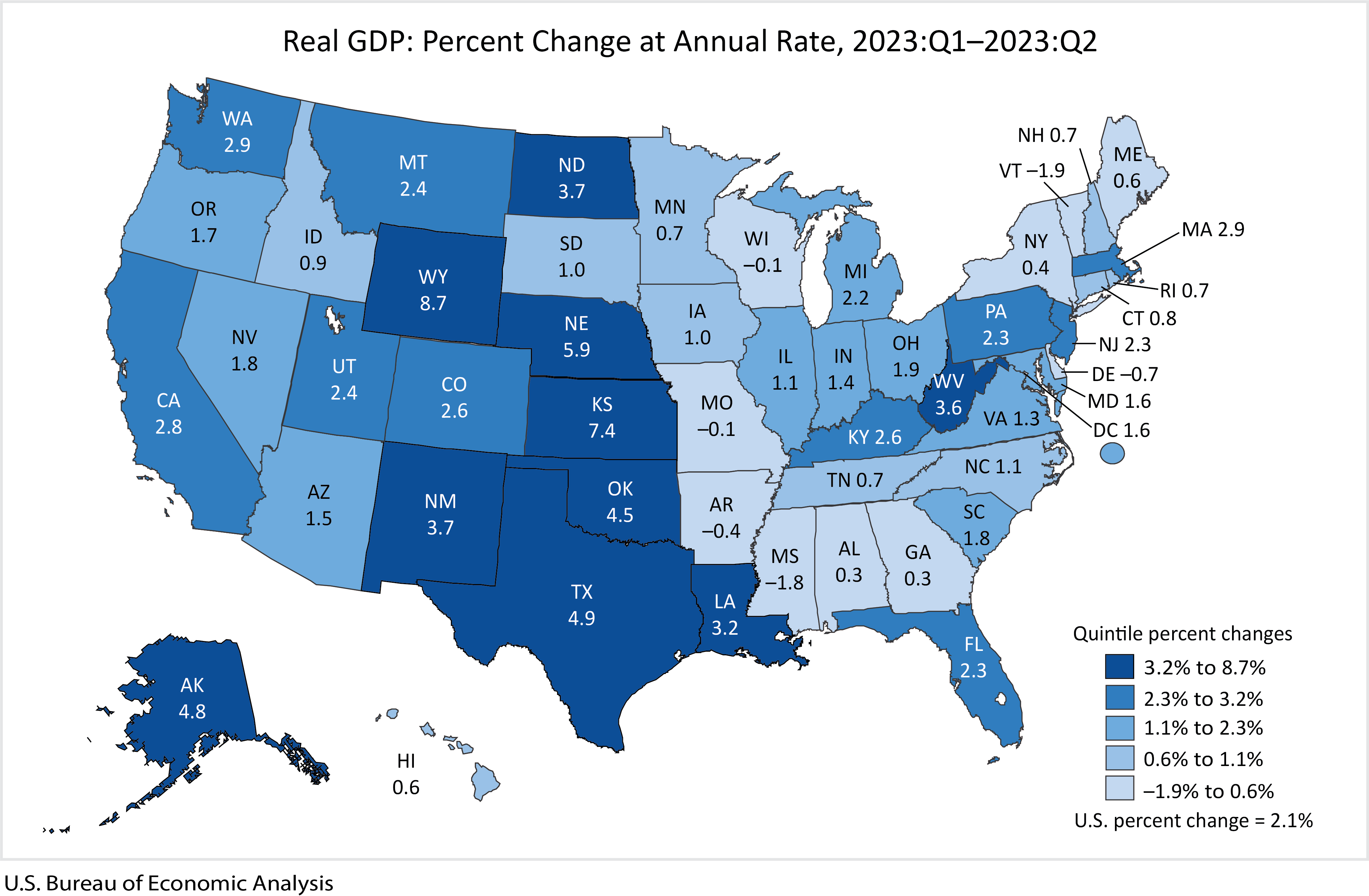 Real GDP: Percent Change at Annual Rate, 2023:Q1-2023:Q2