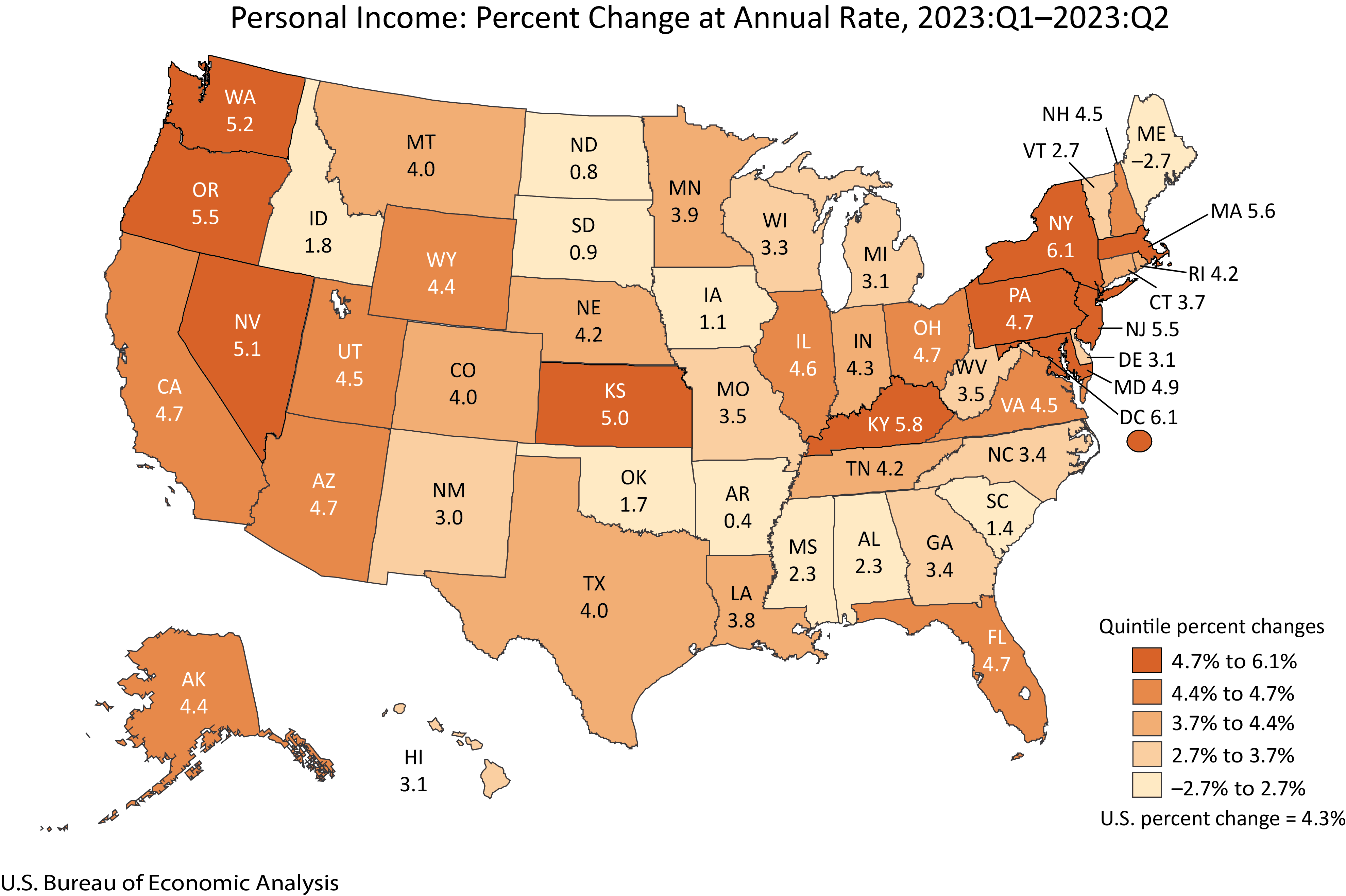 Personal Income: Percent Change at Annual Rate, 2023:Q1-2023:Q2