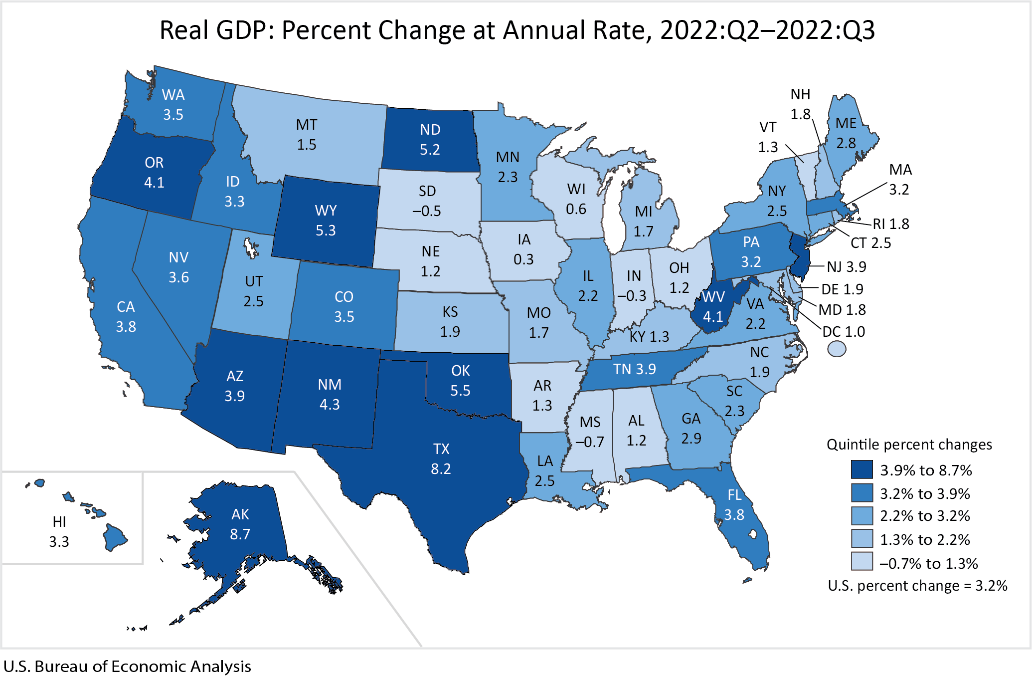 Real GDP: Percent Change at Annual Rate, 2022:Q2-2022:Q3
