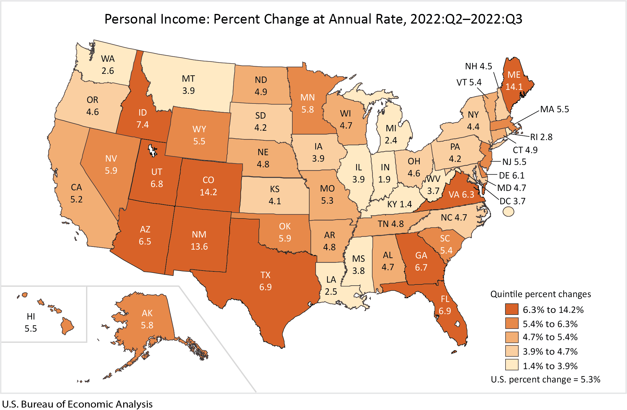 Personal Income: Percent Change at Annual Rate, 2022:Q2-2022:Q3