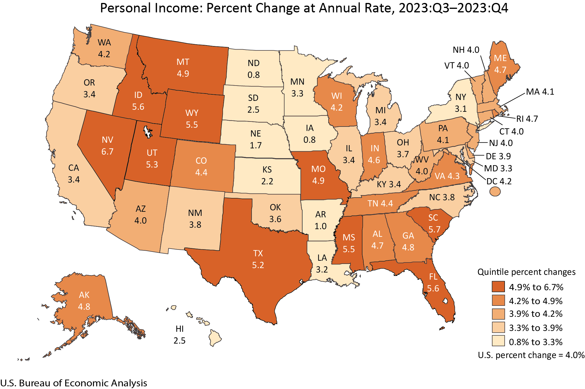 Personal Income: Percent Change at Annual Rate, 2023:Q3-2023:Q4
