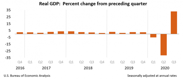 gdp3q20_adv_chart-01.png?itok=464tQNfC