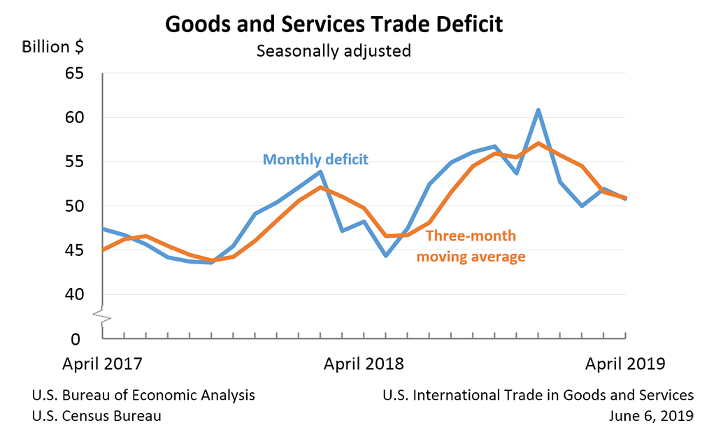 Us China Trade Deficit Chart 2018